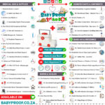 Family First Aid Kit: Essential Items for Your Home